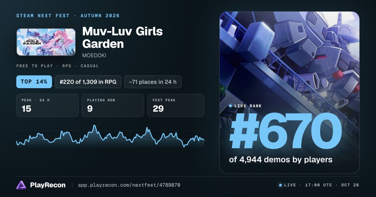 Muv-Luv Girls Garden en el Steam Next Fest