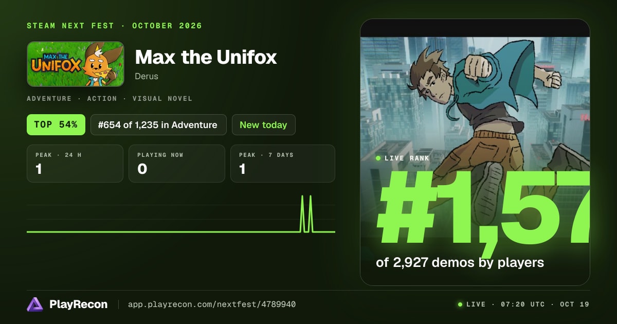 Max the Unifox allo Steam Next Fest