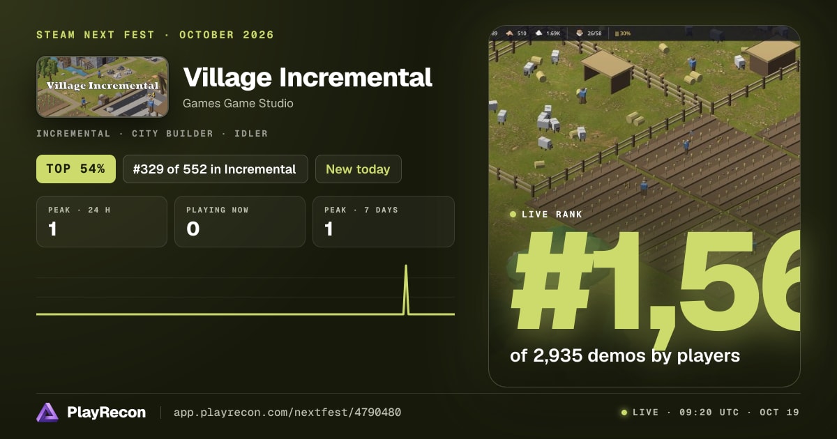 Village Incremental allo Steam Next Fest