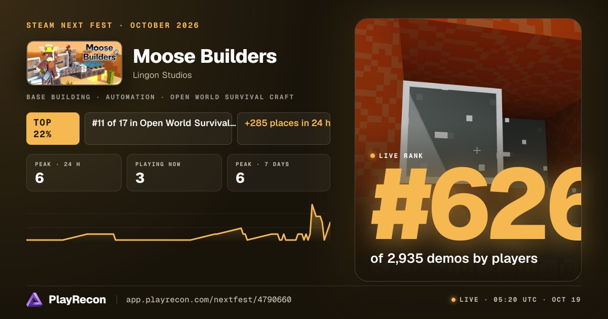 Moose Builders im Steam Next Fest
