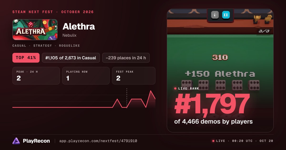 Alethra au Steam Next Fest
