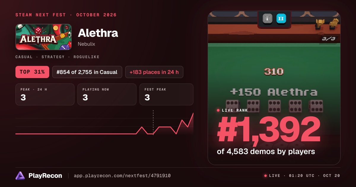 Alethra на Steam Next Fest