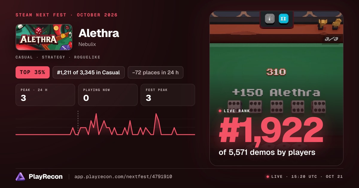 Alethra en el Steam Next Fest