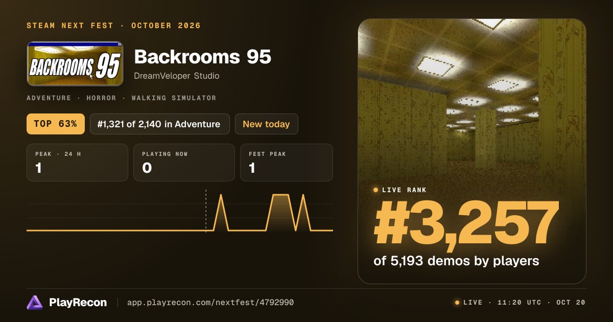 Backrooms 95 im Steam Next Fest