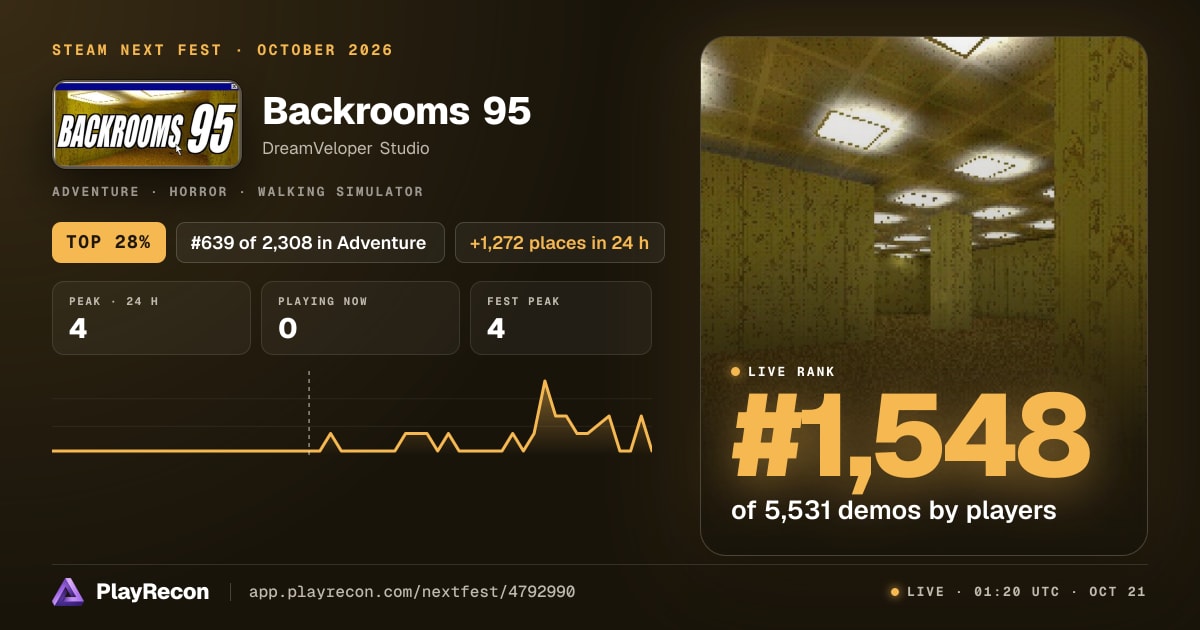 Backrooms 95 en el Steam Next Fest