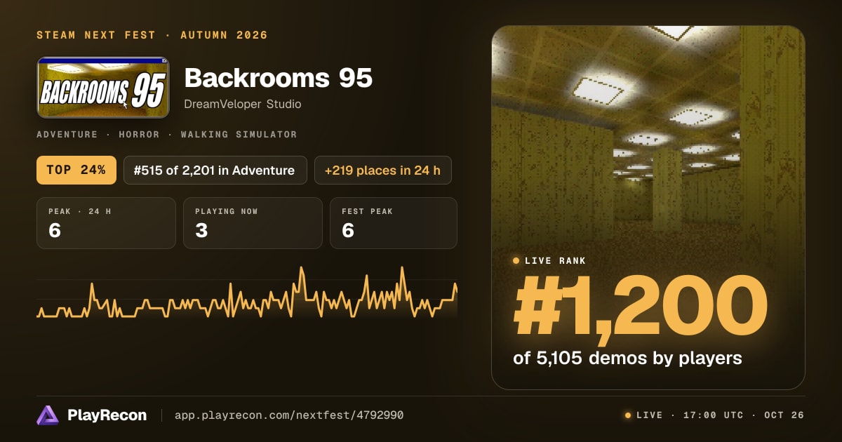 Backrooms 95 en el Steam Next Fest