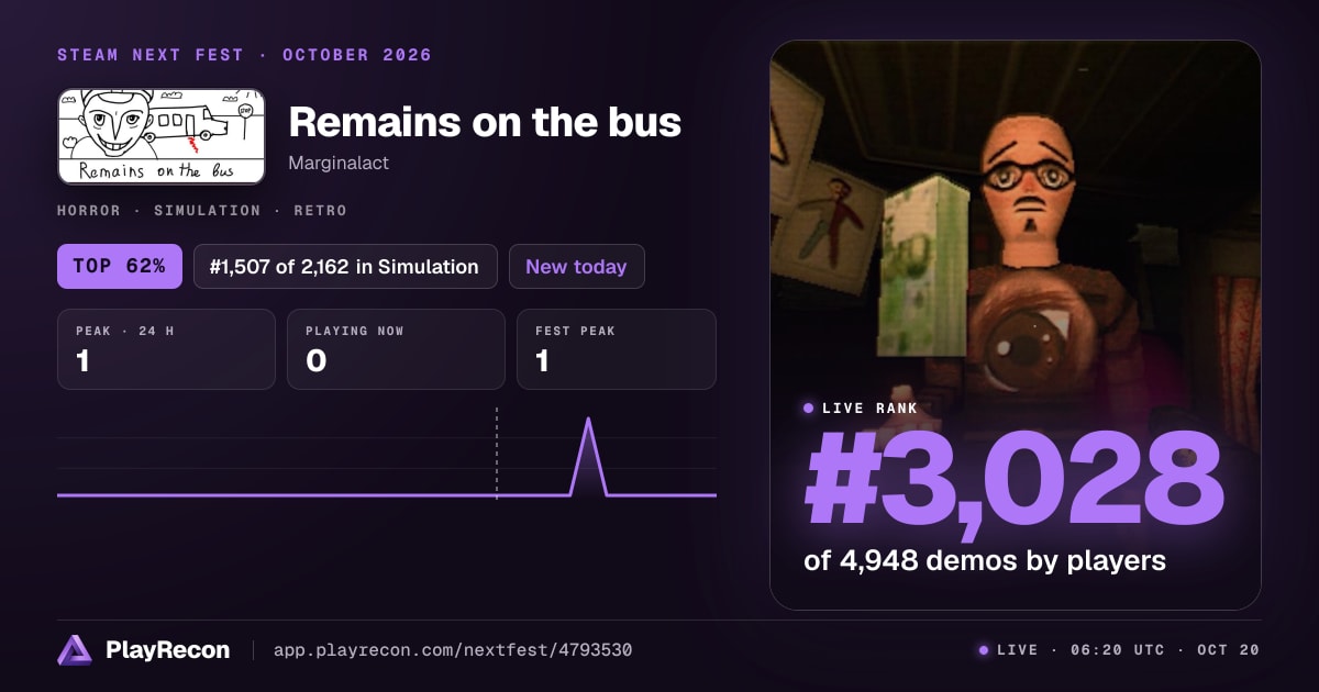 Remains on the bus au Steam Next Fest