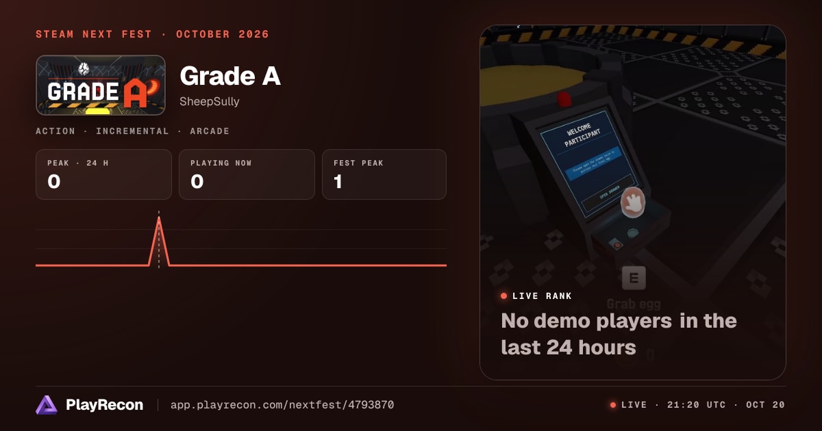 Grade A im Steam Next Fest