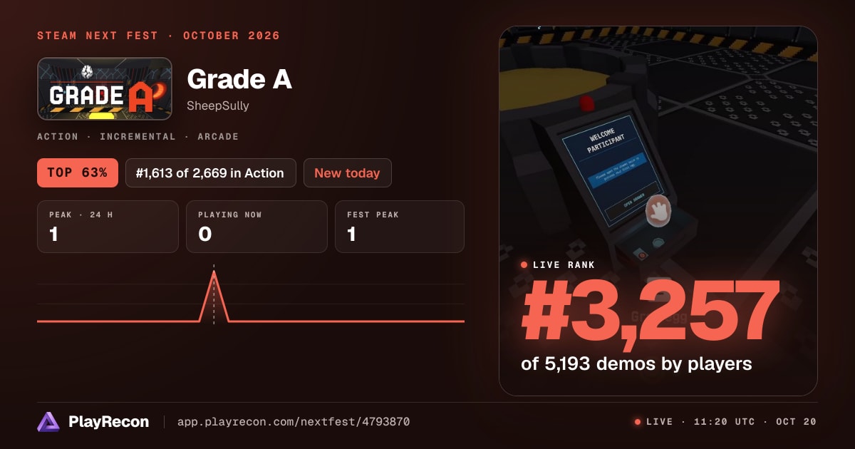Grade A in Steam Next Fest