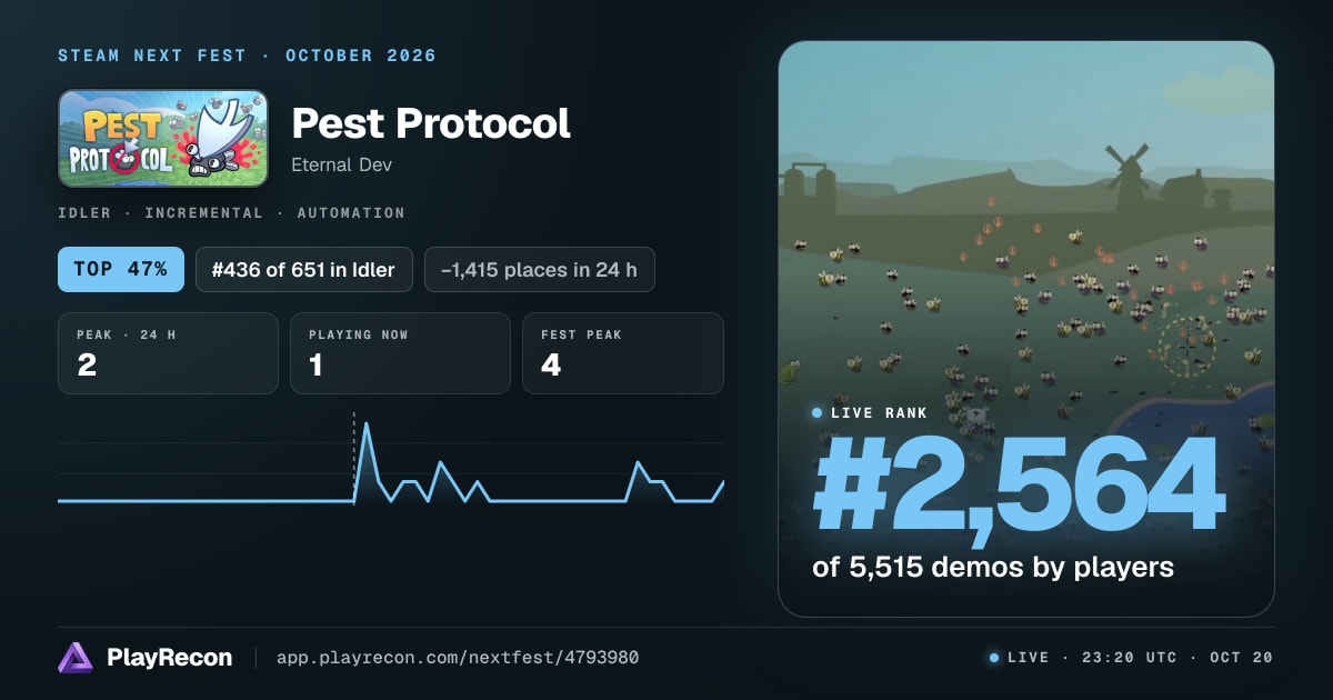 Pest Protocol allo Steam Next Fest