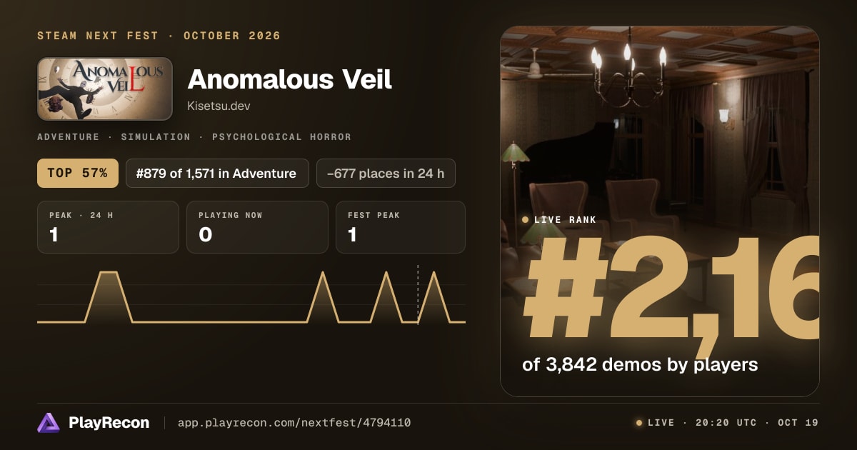 Anomalous Veil на Steam Next Fest