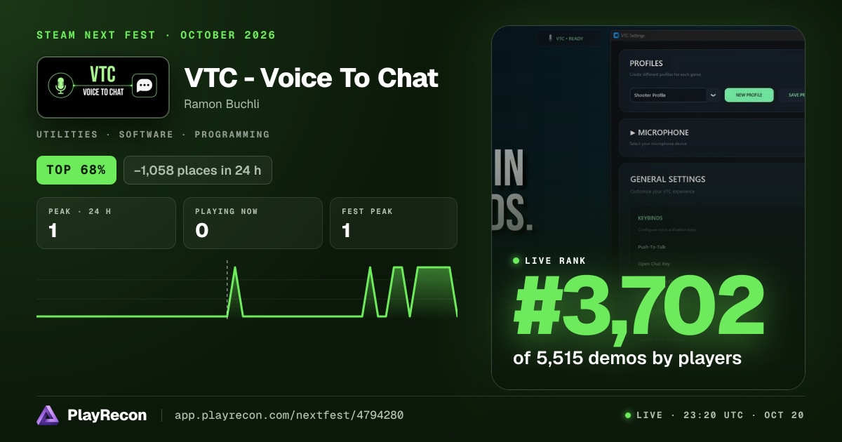 VTC - Voice To Chat на Steam Next Fest