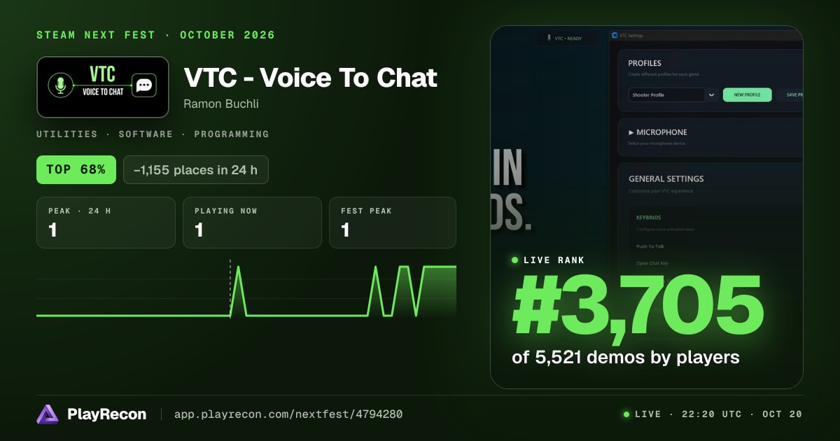 VTC - Voice To Chat allo Steam Next Fest