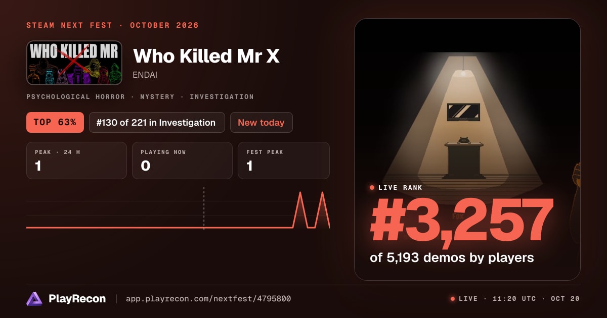 Who Killed Mr X на Steam Next Fest