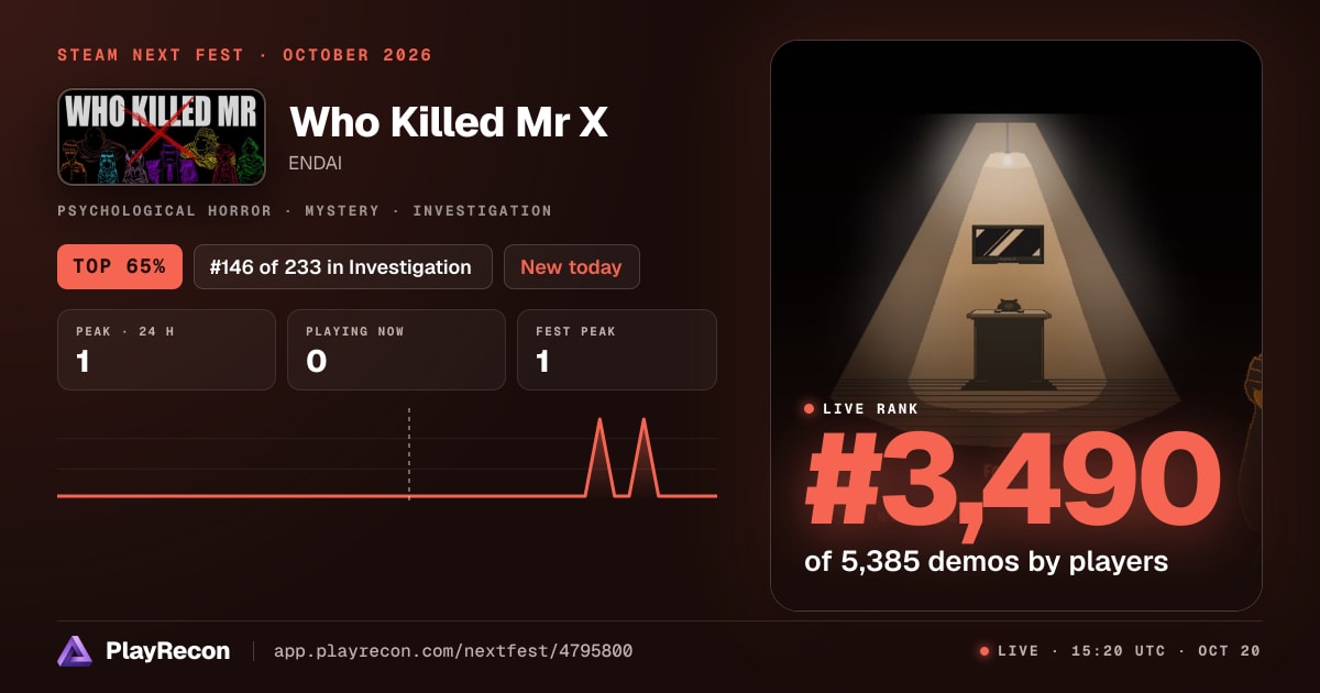 Who Killed Mr X im Steam Next Fest