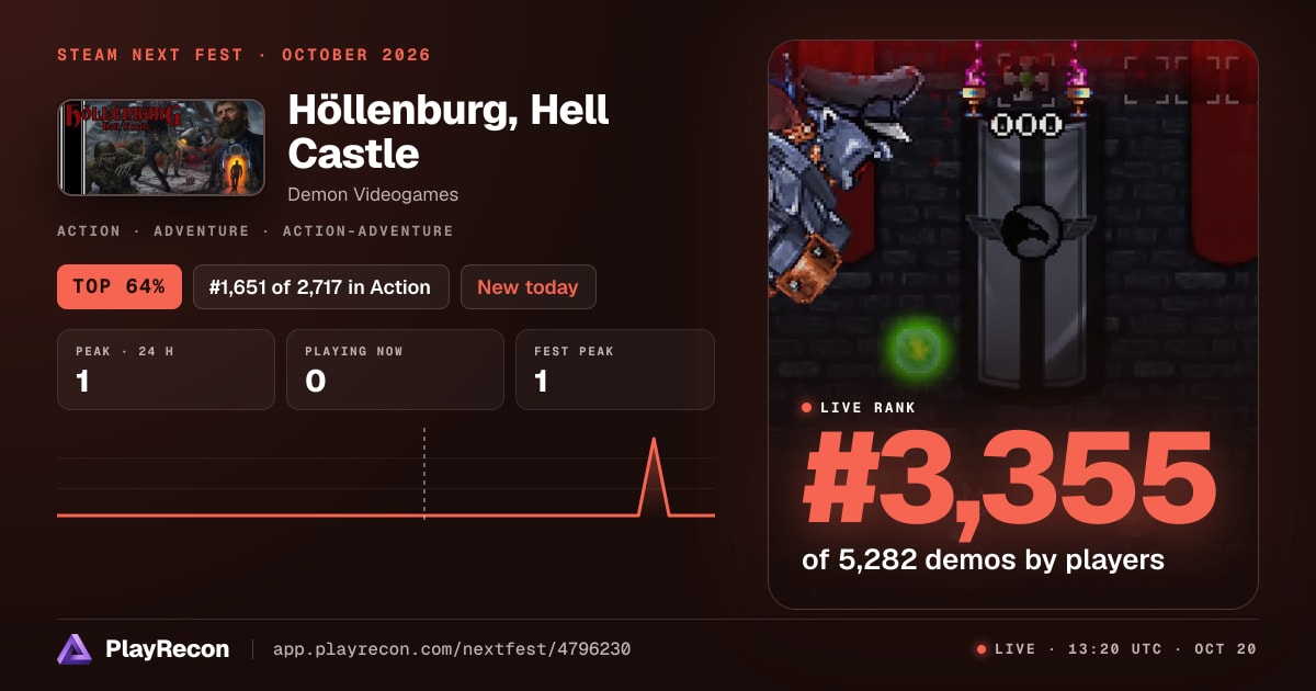 Höllenburg, Hell Castle in Steam Next Fest