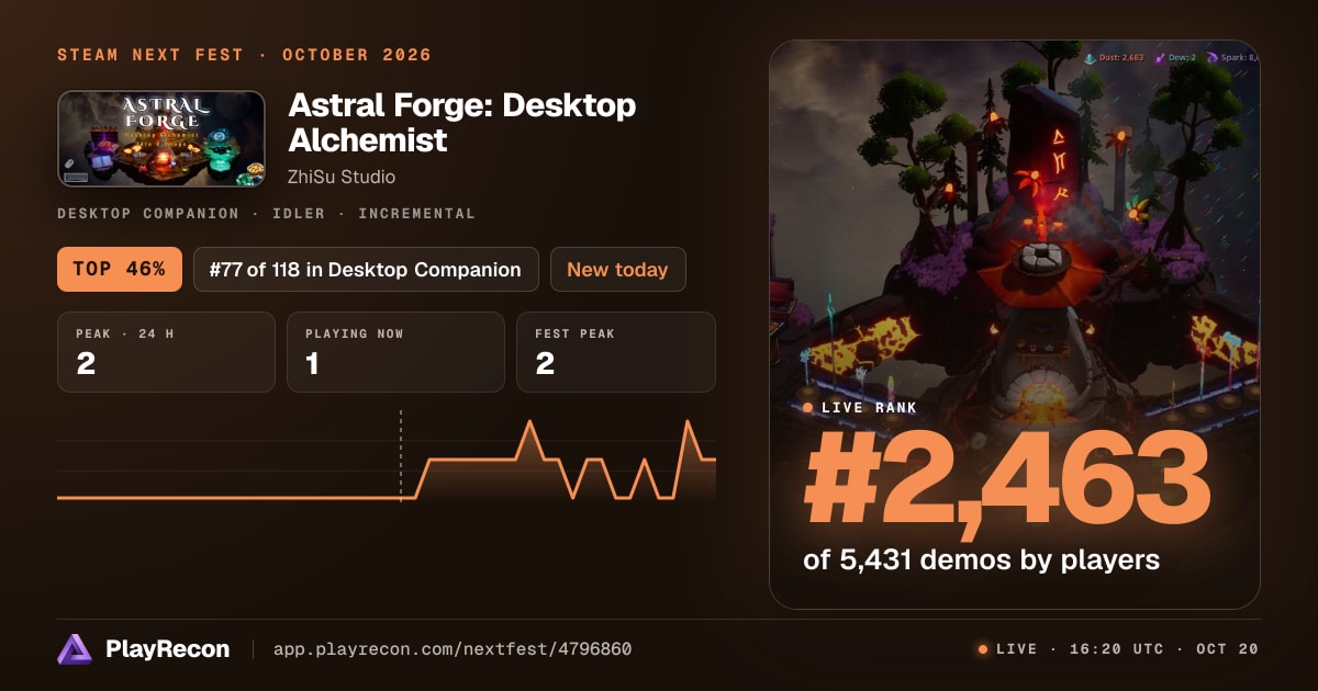 Astral Forge: Desktop Alchemist на Steam Next Fest