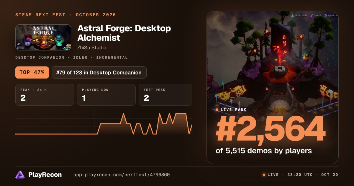 Astral Forge: Desktop Alchemist allo Steam Next Fest