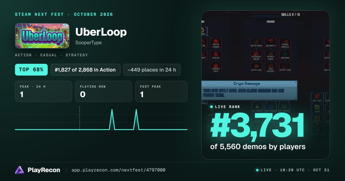 UberLoop au Steam Next Fest