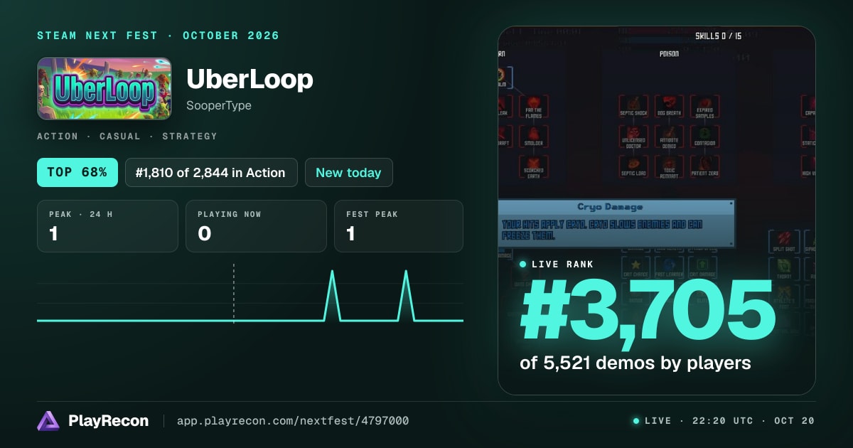 UberLoop en el Steam Next Fest
