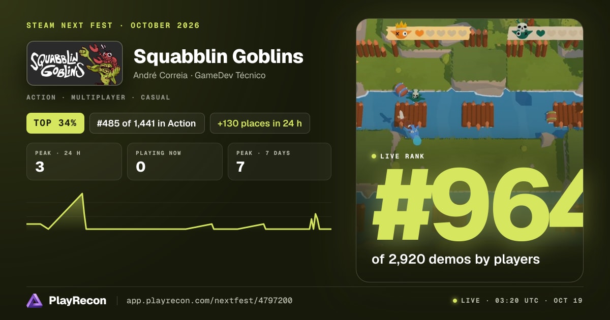 Squabblin Goblins in Steam Next Fest