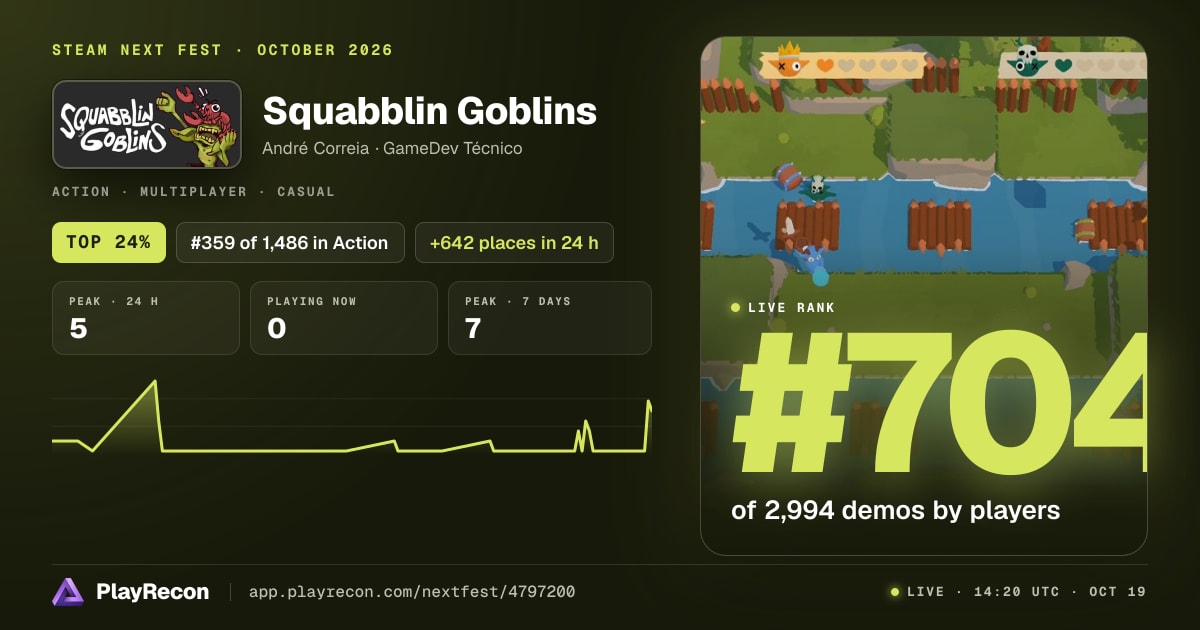Squabblin Goblins im Steam Next Fest