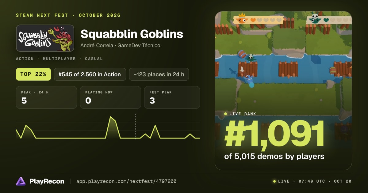 Squabblin Goblins en el Steam Next Fest