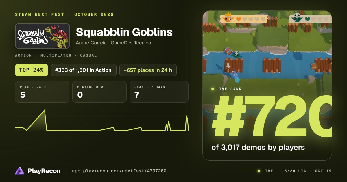 Squabblin Goblins на Steam Next Fest