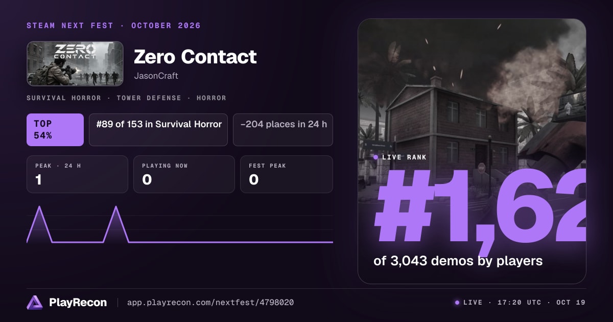 Zero Contact in Steam Next Fest