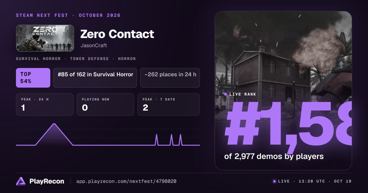 Zero Contact en el Steam Next Fest