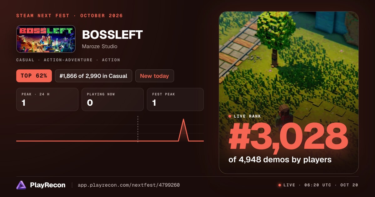 BOSSLEFT en el Steam Next Fest
