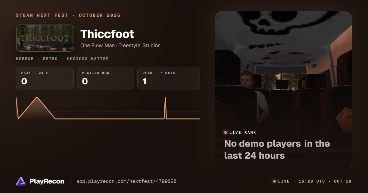 Thiccfoot allo Steam Next Fest