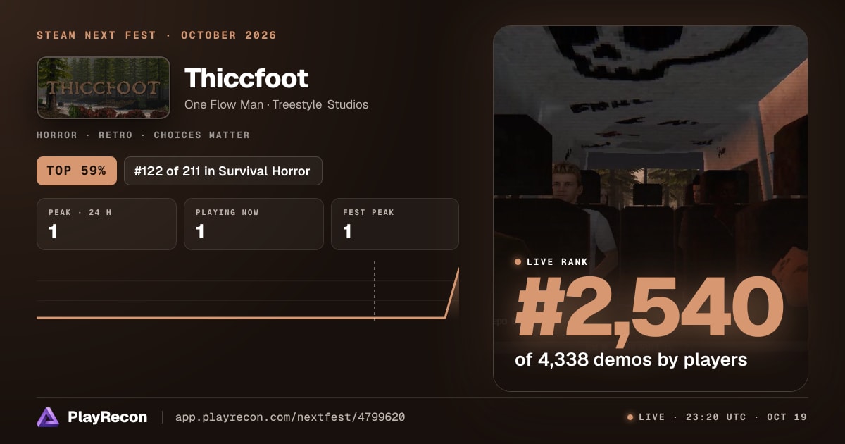 Thiccfoot en el Steam Next Fest
