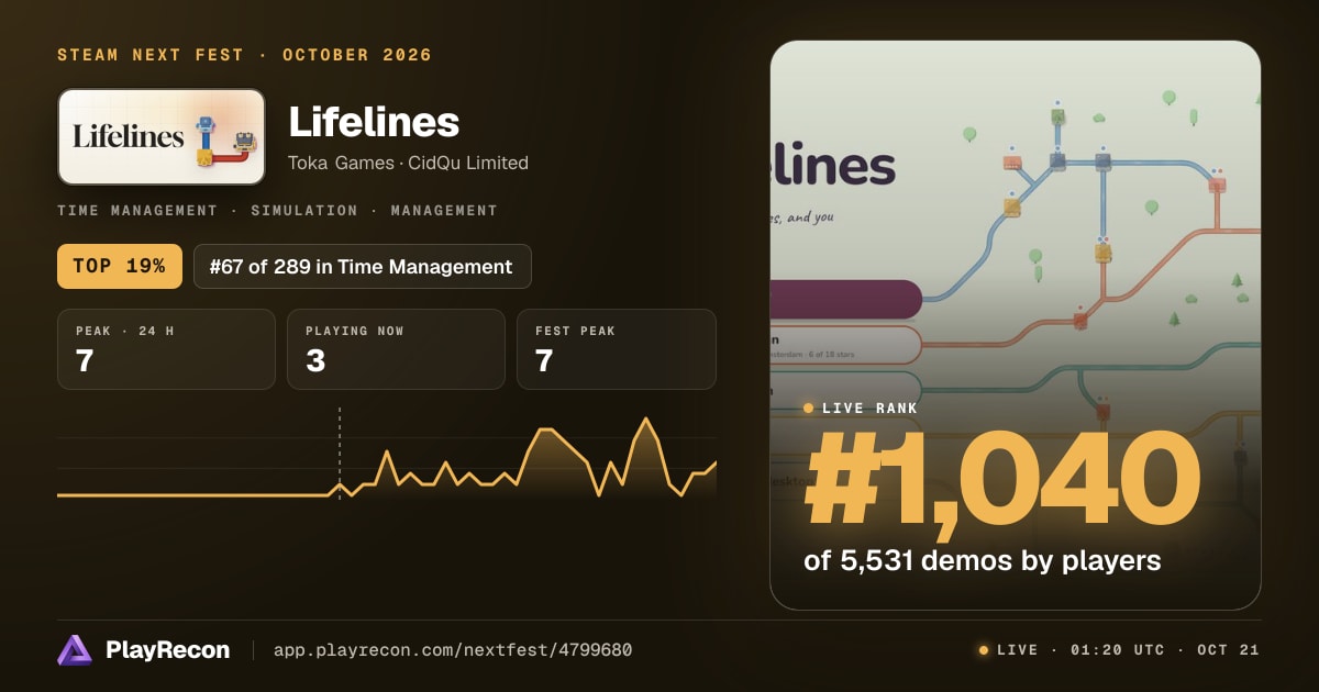 Lifelines allo Steam Next Fest