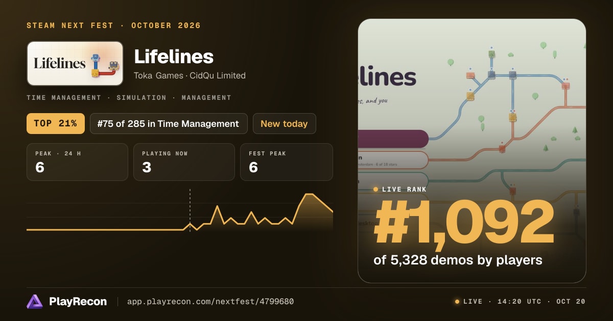 Lifelines im Steam Next Fest