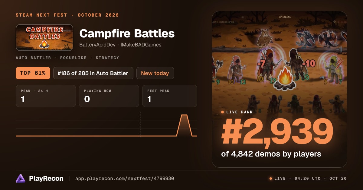 Campfire Battles en el Steam Next Fest