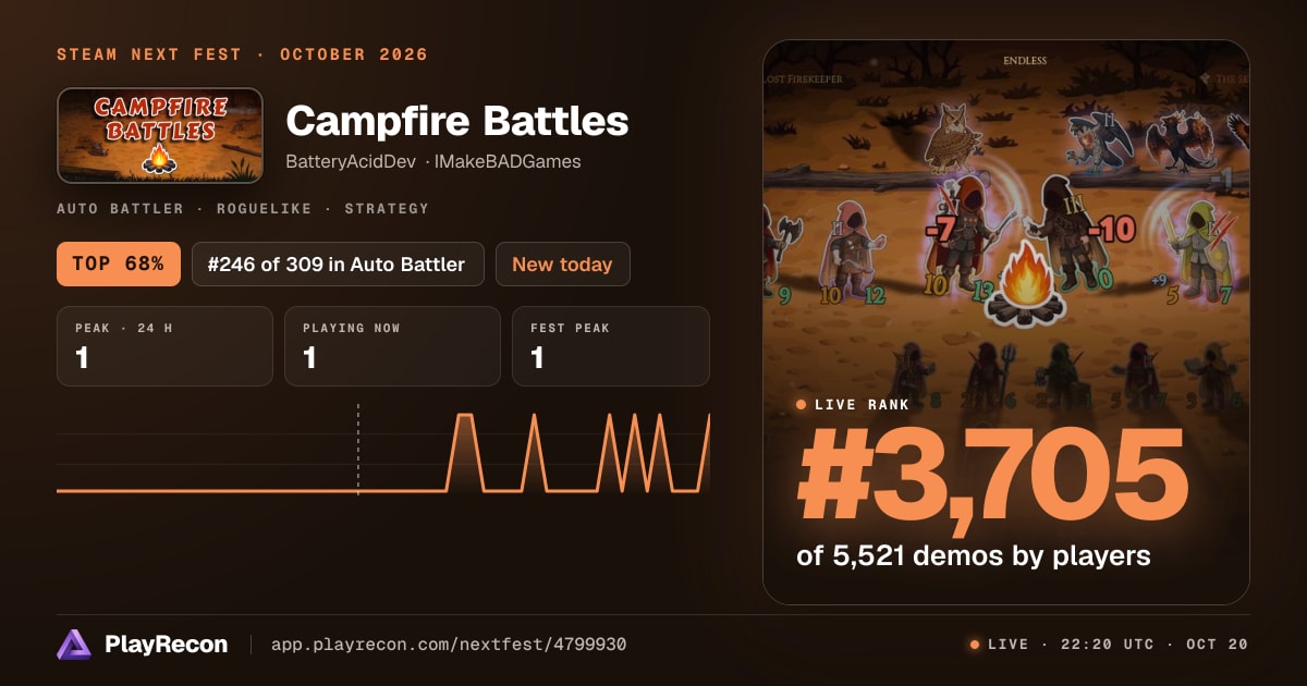 Campfire Battles au Steam Next Fest