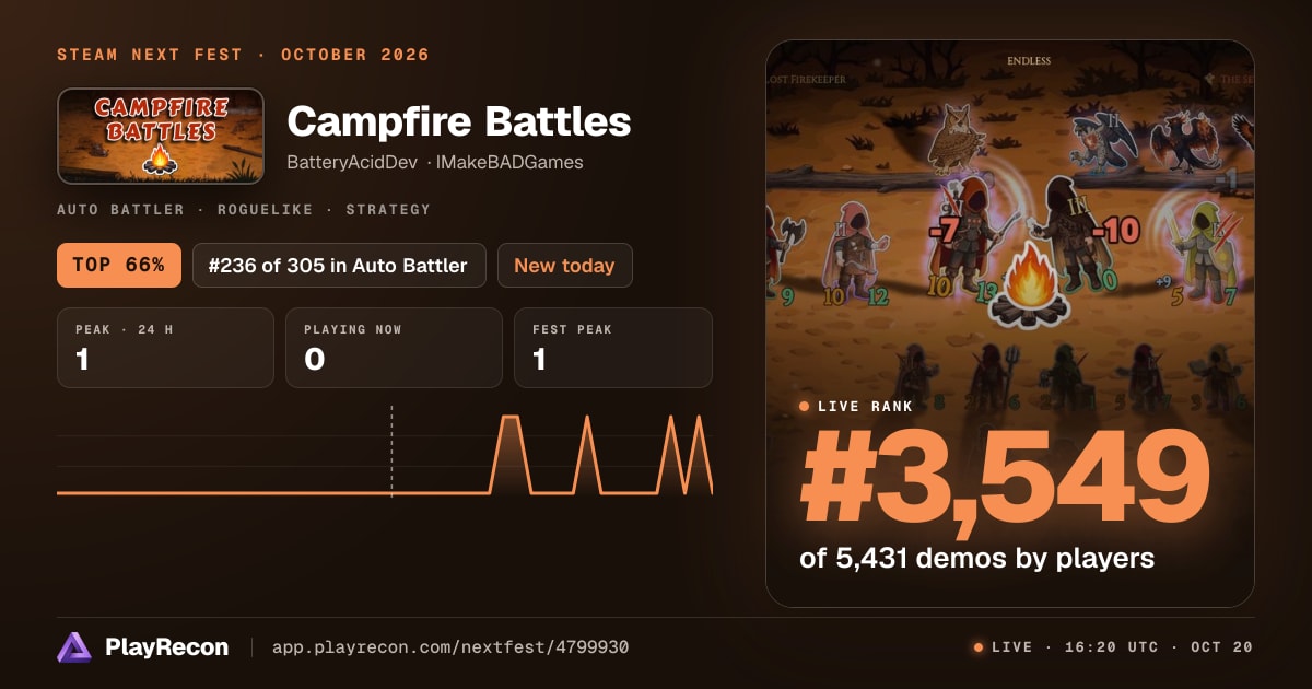 Campfire Battles im Steam Next Fest
