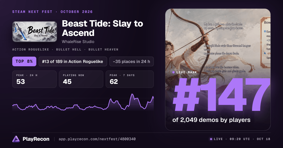 Beast Tide: Slay to Ascend im Steam Next Fest