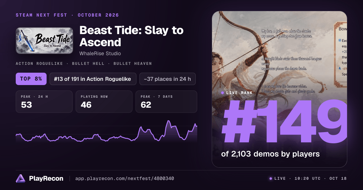 Beast Tide: Slay to Ascend en el Steam Next Fest