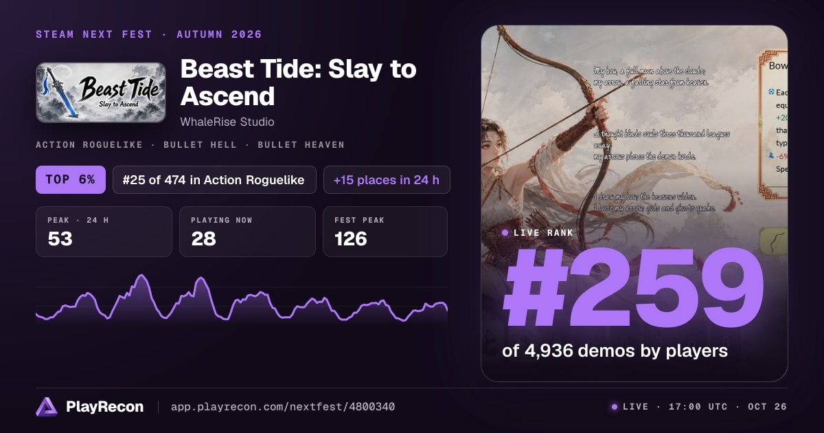 Beast Tide: Slay to Ascend au Steam Next Fest