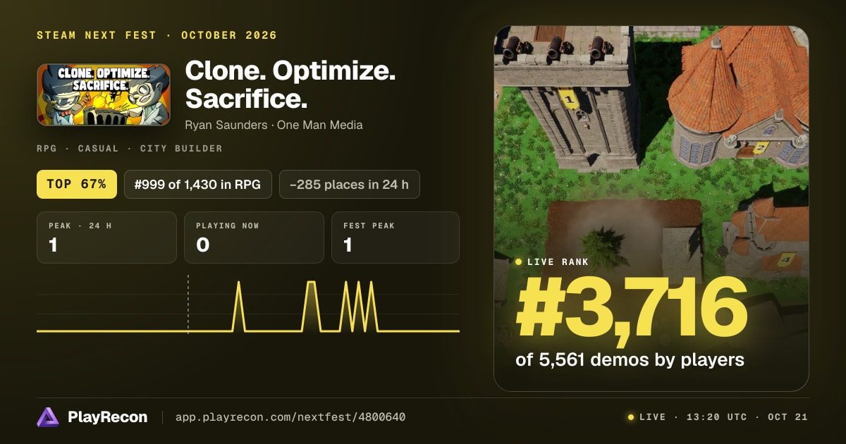 Clone. Optimize. Sacrifice. en el Steam Next Fest