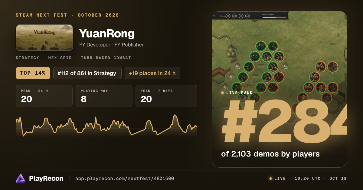YuanRong en el Steam Next Fest