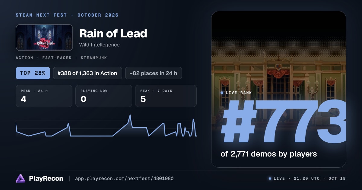 Rain of Lead на Steam Next Fest
