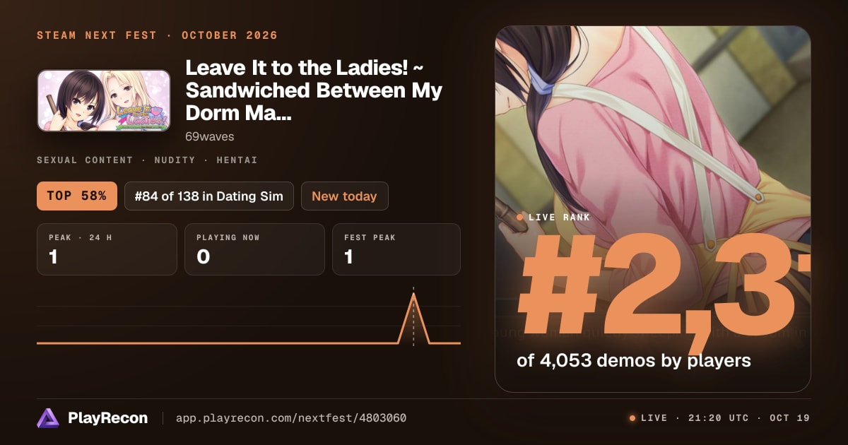 Leave It to the Ladies! ~ Sandwiched Between My Dorm Manager and My Boss~ im Steam Next Fest