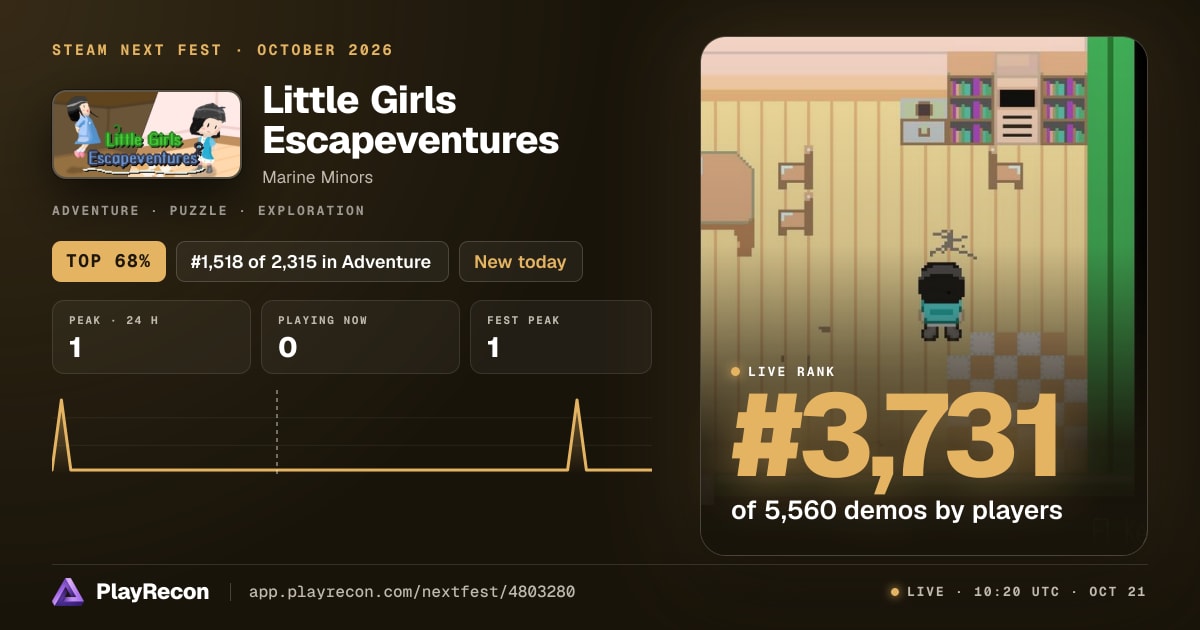 Little Girls Escapeventures allo Steam Next Fest