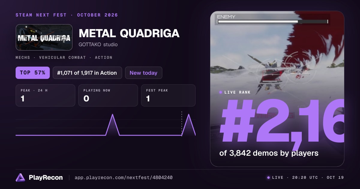 METAL QUADRIGA allo Steam Next Fest