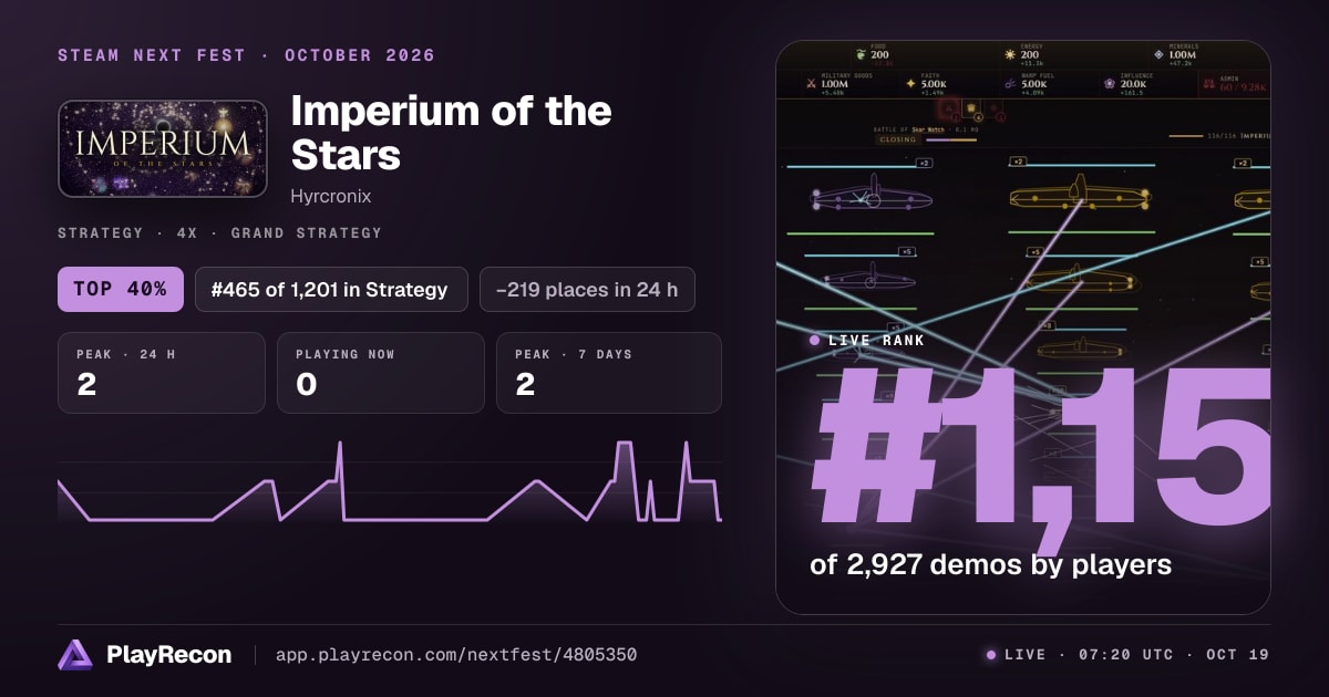 Imperium of the Stars im Steam Next Fest