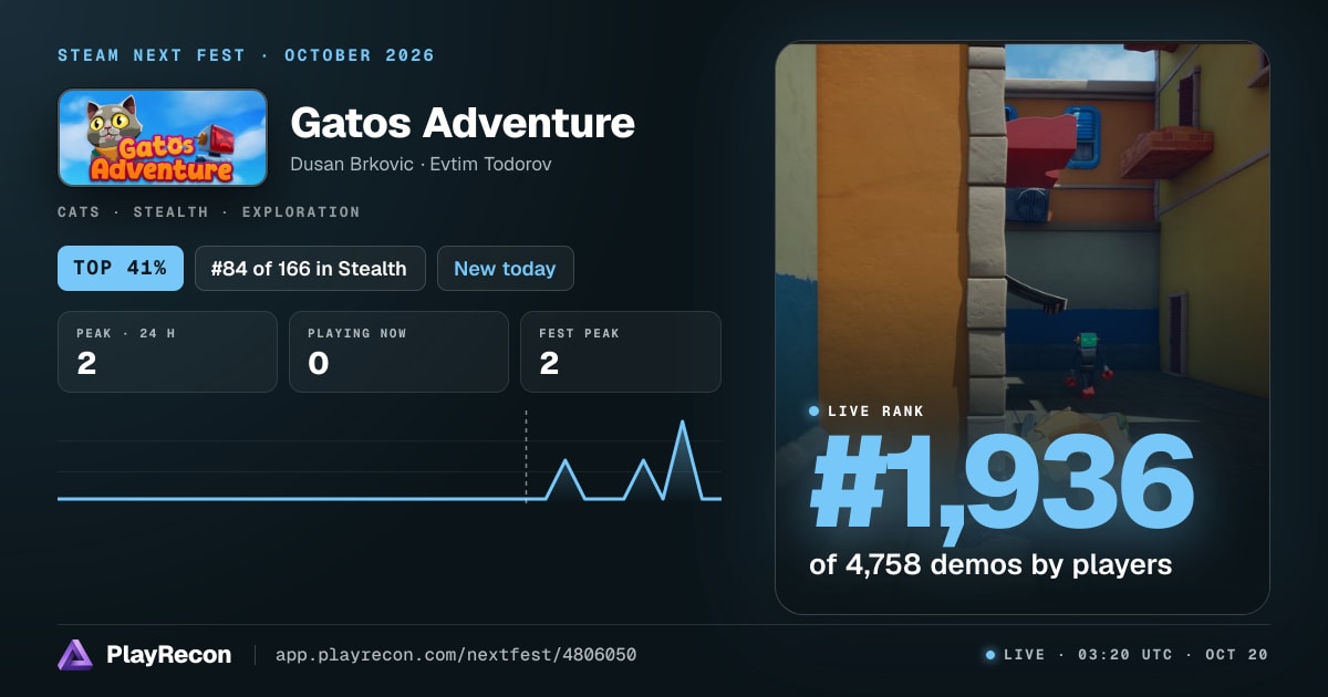 Gatos Adventure in Steam Next Fest