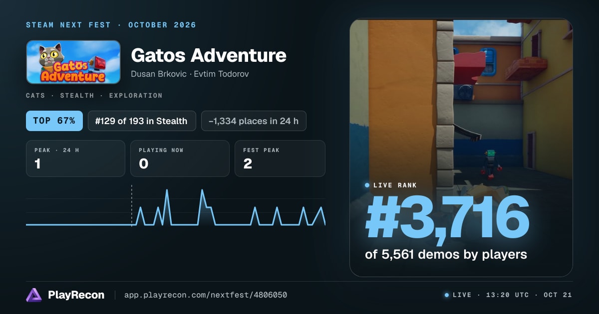 Gatos Adventure en el Steam Next Fest